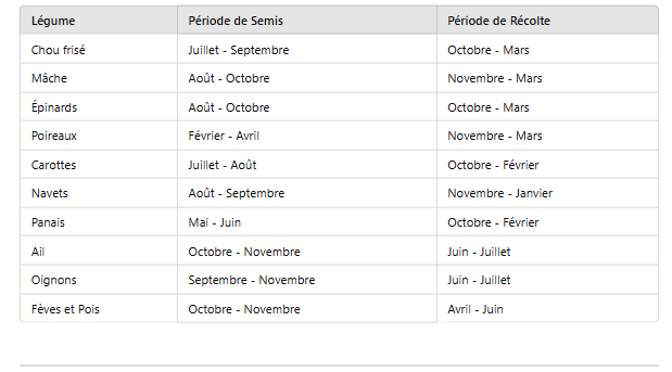 calendrier de semis